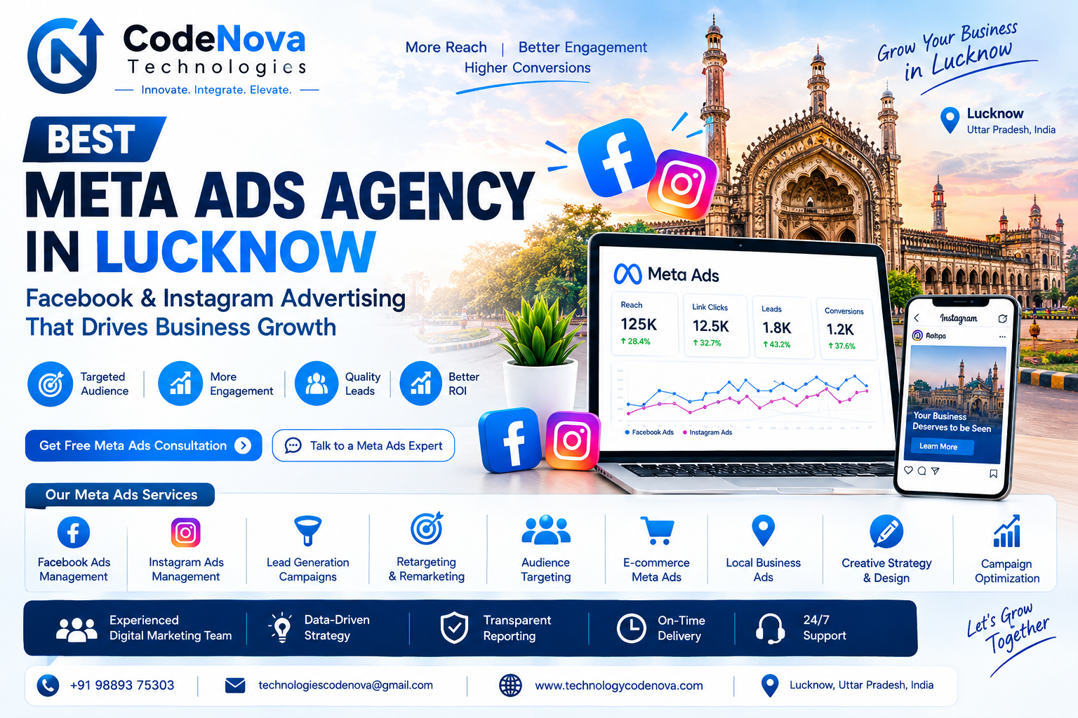Best Meta Ads Agency in Lucknow - CodeNova Technologies